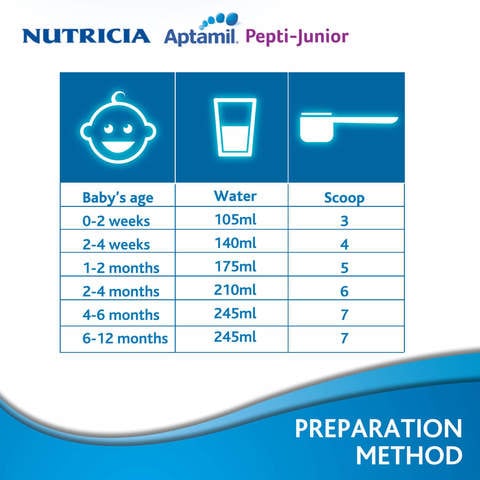 Aptamil Pepti-Junior Milk 0-12 Months 400g