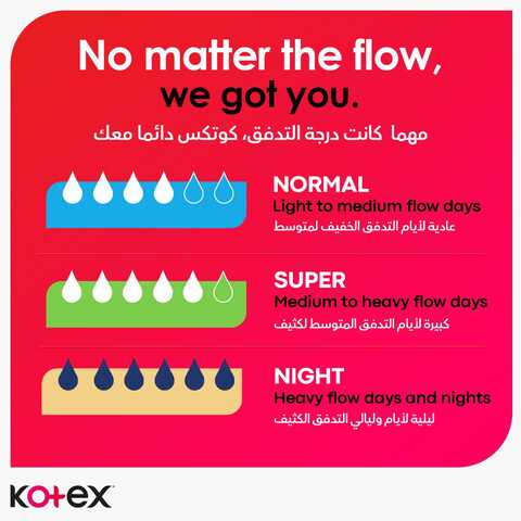Kotex Maxi Protect Thick Pads Super Size Sanitary Pads With Wings 50 Sanitary Pads