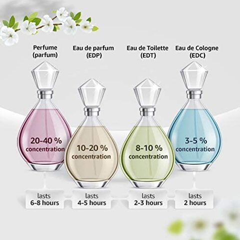 Clinique happy on sale heart perfume