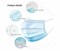 Generic Face Mask 3 Layer - Pack Of 50 Pcs - Disposable Non-Woven Fabric Nose And Mouth Protection