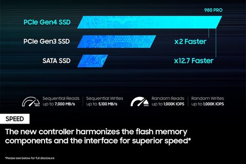 Buy Samsung 980 Pro 1TB PCIE NVME Gen4 Internal Gaming SSD M.2 (MZ