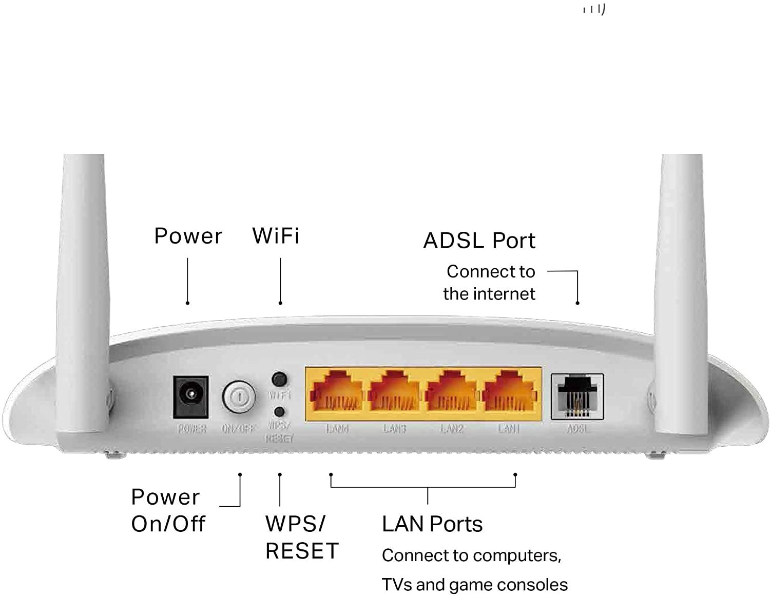 Buy Tp Link 300mbps Wireless N Adsl2 Modem Router Td W61n Online Shop Electronics Appliances On Carrefour Uae