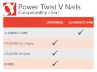 Power Twist V Nails for Alfamacchine 15mm Normal (Packet)