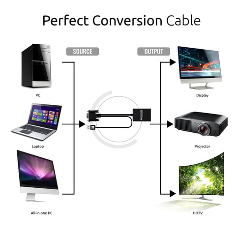 Promate VGA to HDMI Converter Adaptor 1080p HD Resolution with Audio Support TV AV HDTV, ProLink-V2H