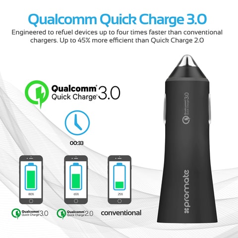 Promate Car Charger, Heavy-Duty Qualcomm Quick Charger 3.0 Dual USB Port Car Charger with Short Circuit and Over Charging Protection for Smartphones, Tablets, GPS, iPod, Robust-QC3 Black