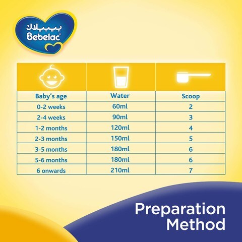 Bebelac Stage 1 Infant Formula Milk Powder 400g