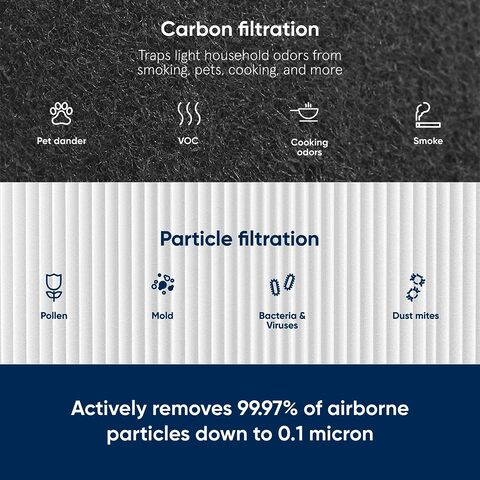 Blueair Genuine Replacement Filter, Particle + Carbon Filter, Compatible With 3210, Blue Pure 411 &amp; Joy S, &lrm;F411PACF100929
