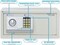 Rubik Wide Cabinet Safe Box with Key &amp; Pin Code, Programmable Safety Vault For Home Office (RB-EDA200-W, 20x43x35cm, 8.5KG) White