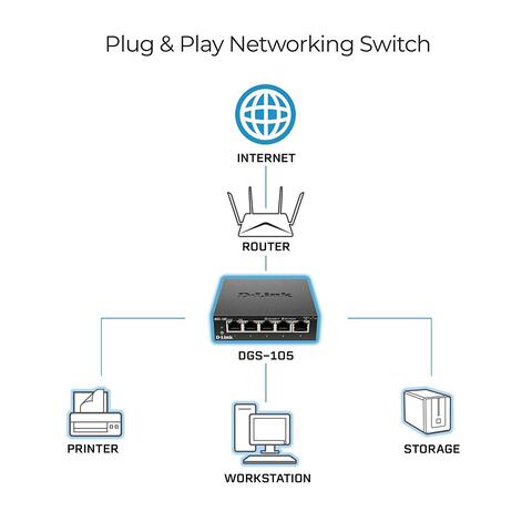 DGS-105 5-Port Gigabit Unmanaged Desktop Switch