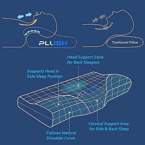 Creative Planet-Plush Memory Foam Concave Neck and Shoulders  Pillow  (Basic 2.0)