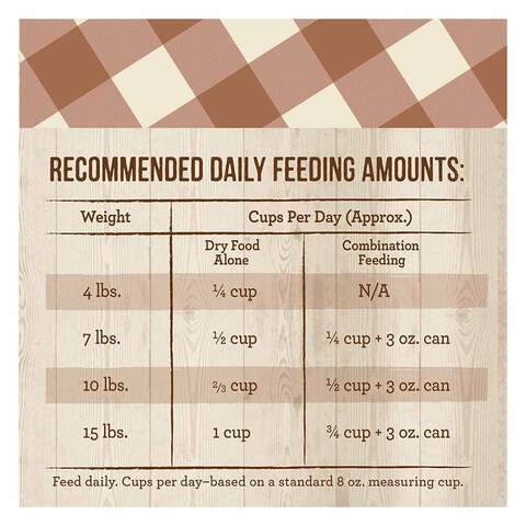 Merrick hotsell feeding chart