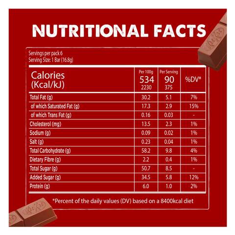 Calories in Hershey's Kit Kat Minis and Nutrition Facts