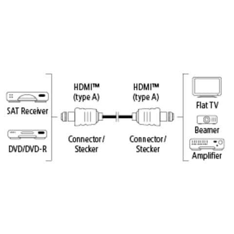 HAMA 122101 HIGHSPEED HDMI&trade; CABLE,PLUG-PLUG, E-NET,3.0M