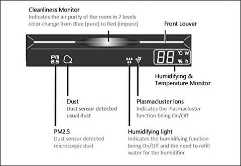 SHARP 2X1 Air Purifier + Humidifier   Patent Plasmacluster Technology   Allergy UK Seal of Approval   28m2   Model: KC-G40SA-W   2021 model