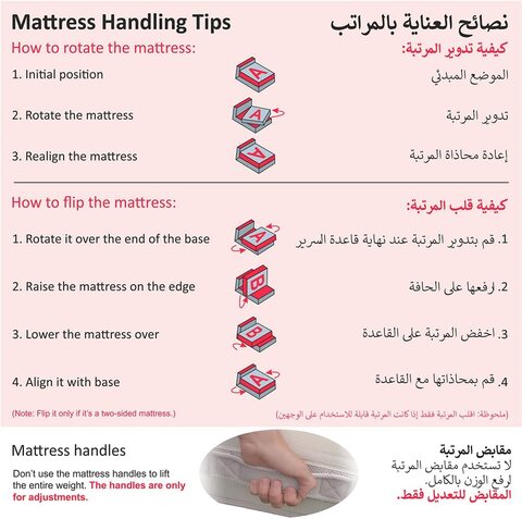 Buy Karnak Home K Ortho Plus Medical Rebonded Foam Mattress Extra