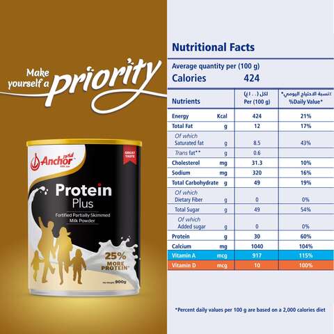 Anchor Skim Milk Powder Nutritional Information | Besto Blog