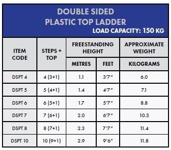 Penguin - Aluminium Double Side-Plastic Top: Steps 7, 2.0mtr