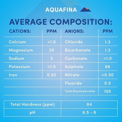 Aquafina Bottled Drinking Water 1.5L Pack of 6