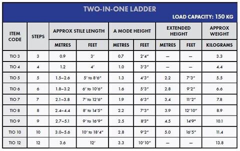 Penguin - Aluminium Two-in-One Ladder: Step 4, 1.2m