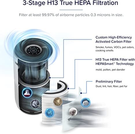 Buy Levoit Core 400S True HEPA 3-Stage Original Replacement Filter