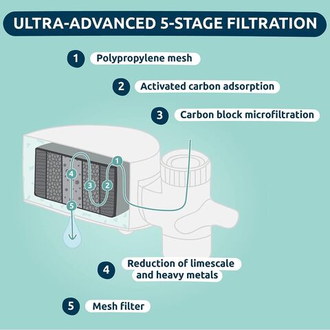 Tap water filter deals system