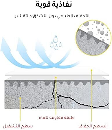 Transparent Waterproof Sealant, Transparent Waterproof Glue Wall Tile Glue Bathroom Coating(600g)