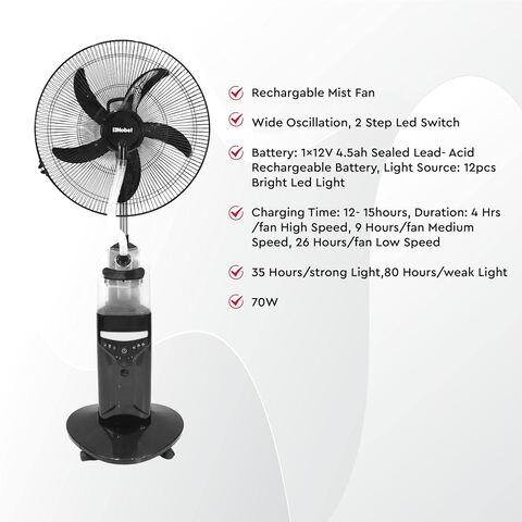 Strong best sale standing fan