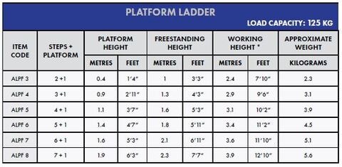 Penguin - Aluminium Platform Ladder: Step 5, 1.1m-platform height