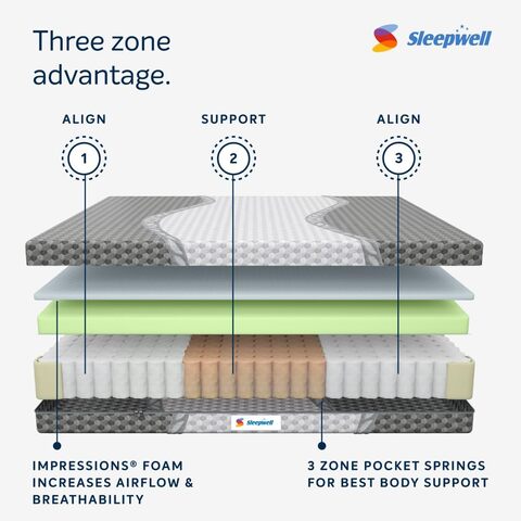 Sleepwell sales cushion sizes