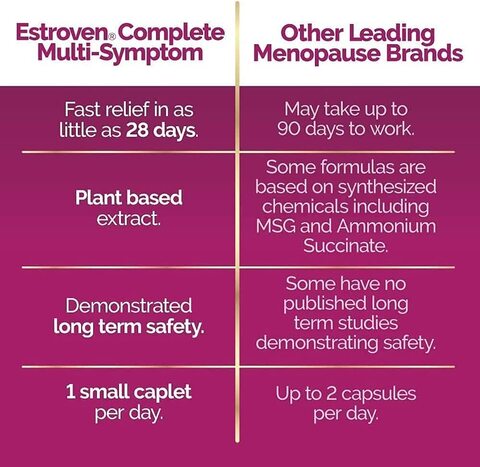 Estroven Complete Multi-Symptom Menopause Relief, Safe, Effective And Drug Free, Clinically Shown To Relieve Multiple Menopause Symptoms*, Reduces Hot Flashes And Night Sweats, One Per Day