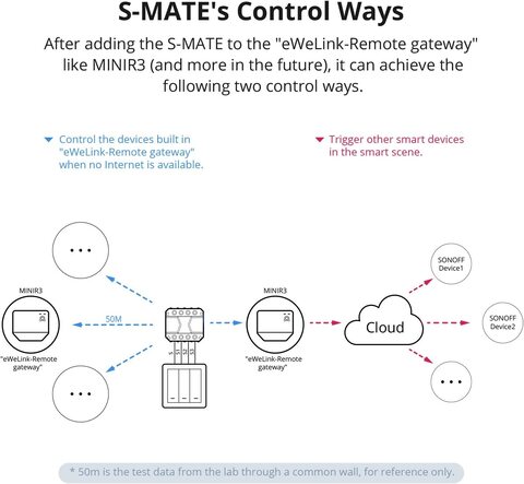 Sonoff S-MATE Switch Mate Convert Ordinary Wall-switch to A Smart Scene Switch White