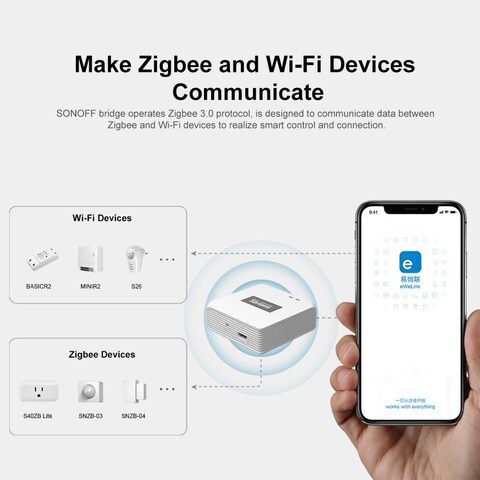 Sonoff Zigbee Bridge Pro Wireless Gateway Manage up to 128 Sub-devices White