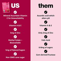 Ener-C Effervescent Multivitamin Non-Gmo Gluten-Free Vegan Powdered Fruit Juice Drink Mix For Immune Support Flavor, Pack Of 30