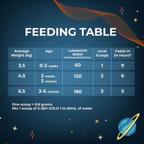 6 months best sale feeding guide